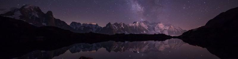 Comment photographier les étoiles et la voie lactée